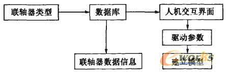 switch圈内含义